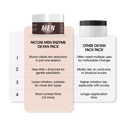 Niconi  De-Tan Pack For Face & Body